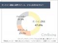 【リスキリング意識調査】働く女性の87.4%が学び直し