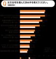 「注文住宅を建てるまで」実態調査