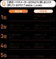 「注文住宅を建てるまで」実態調査