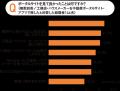 「注文住宅を建てるまで」実態調査