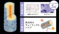 世界初！ストレートシルクケア成分独自配合。縮毛補修