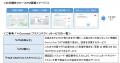 みずほファクターとセブン銀行が、＋Connect（プutf-8