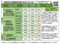 【岡山大学】岡山県内の感染状況・医療提供体制の分析