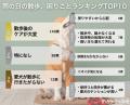 【飼い主400人に調査】梅雨の犬の散歩事情、“小雨だけ
