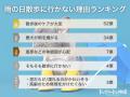 【飼い主400人に調査】梅雨の犬の散歩事情、“小雨だけ