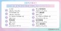 【Simejiランキング】