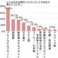 6月はジューンブライド！結婚式でいただく引き出物っ