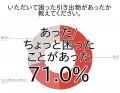 6月はジューンブライド！結婚式でいただく引き出物っ