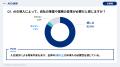 【調査発表】企業の約7割が「AIを業務で活用できてい