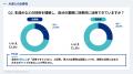 【調査発表】企業の約7割が「AIを業務で活用できてい