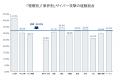 「サイバー攻撃」企業の32.0%で経験あり　大企業への