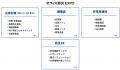 【来週6/25～】災害・BCP対策、防災DXなど防災の最前