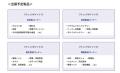 【来週6/25～】災害・BCP対策、防災DXなど防災の最前