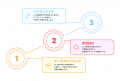 ジュリオ、AIで「循環取引」の死角を解明する新ソリュ