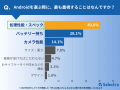 【セレクトラ独自調査】約4割が「iPhoneやめるかも」|