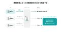 RightTouch、東京科学大学とAIを活用した「問い合わせ