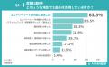 【ABABA総研】就活生の生成AI活用に関する意識調査