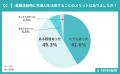 【ABABA総研】就活生の生成AI活用に関する意識調査