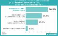 【ABABA総研】就活生の生成AI活用に関する意識調査
