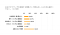 【2025年版】セルフリサーチサービス利用実態調査の結