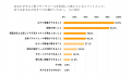 【2025年版】セルフリサーチサービス利用実態調査の結
