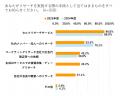 【2025年版】セルフリサーチサービス利用実態調査の結