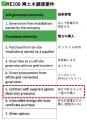 「VORT東京八重洲maxim」の使用電力を100％再生可能エ