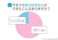 好きな人に告白できない女性は約3割！好きな人へのア