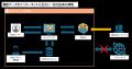 OSS日本語LLM×RAGでセキュアに最速導入『オンプレ生成