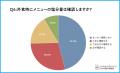 【ウェルネスダイニング】自宅では「減塩」、外食では