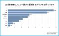 【ウェルネスダイニング】自宅では「減塩」、外食では