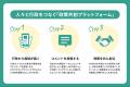 【群馬県×PoliPoli Gov】物産振興に関する意見募集を