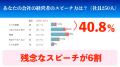 株主総会が集中する6月に向け、経営者のスピーチがス