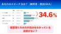 株主総会が集中する6月に向け、経営者のスピーチがス