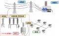インド初、電源用計器用変圧器（PVT）を用いたマイク