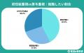 【調査レポート】就活生の理想の初任給は29.6万円 | 