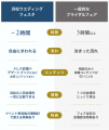 結婚式の悩みが解決できた！と大好評だった「浜松ウェ