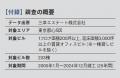 数字で見るオフィスのアメニティ（2025年）