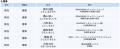 役員人事の決定について