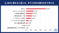 プレシニア社員の「年下上司」に関する実態調査
