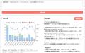 「カルティ マルチカルテ」、AIが顧客動向を即座に分