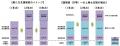 東京都立大学　博士後期課程学生支援プロジェクutf-8