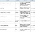 子どもの食の貧困・体験の格差是正に取り組む実行団体