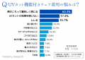 テレビで話題！ニッセンでいちばん冷たいインナー『超