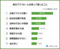 【地方でマイホームを持って良かったこと・困ったこと