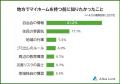 【地方でマイホームを持って良かったこと・困ったこと