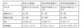 群馬県太田市における系統用蓄電所の商業運転開始のお