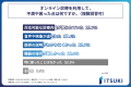 オンライン診療を利用した経験のある方の約9割が「今