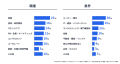 OpenMoneyの登録ユーザー数が20万人を突破