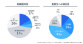 OpenMoneyの登録ユーザー数が20万人を突破